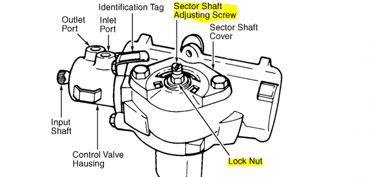 Cara Memperbaiki Stir Mobil Yang Kocak