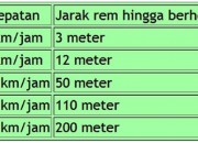 Jurus Aman Mengendarai Sepeda Motor Di Jalan