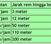 Jurus Aman Mengendarai Sepeda Motor Di Jalan