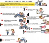 Jurus Aman Mengendarai Sepeda Motor Di Jalan